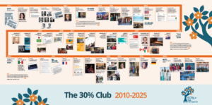 30% Club Timeline 2010-2025