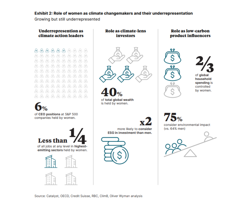 Oliver Wyman web post graphic (6)